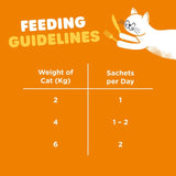 Webbox Lick-e-Lix with Chicken Yoghurty Cat Treats 5 x 15g GOODS M&S