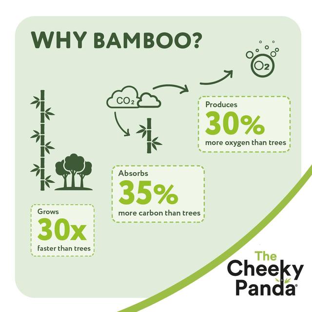 The Cheeky Panda Biodegradable Bamboo Handy Wipes GOODS M&S