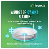 Nicorette 2mg Icy Mint Nicotine Lozenges