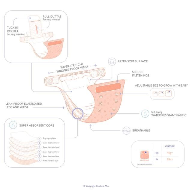 Bambino Mio Lemon Drop Reusable Nappy All in One - McGrocer