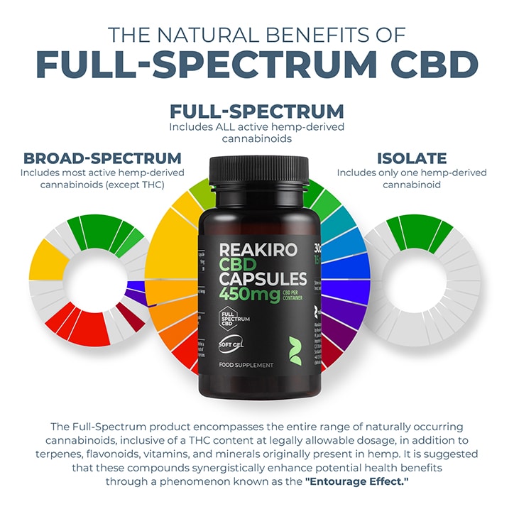 Reakiro CBD Gel 15mg 30 Capsules - 998727