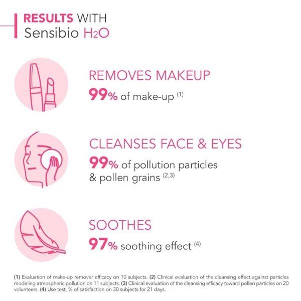 Bioderma Sensibio Micellar Water Sensitive Skin 250Ml - McGrocer