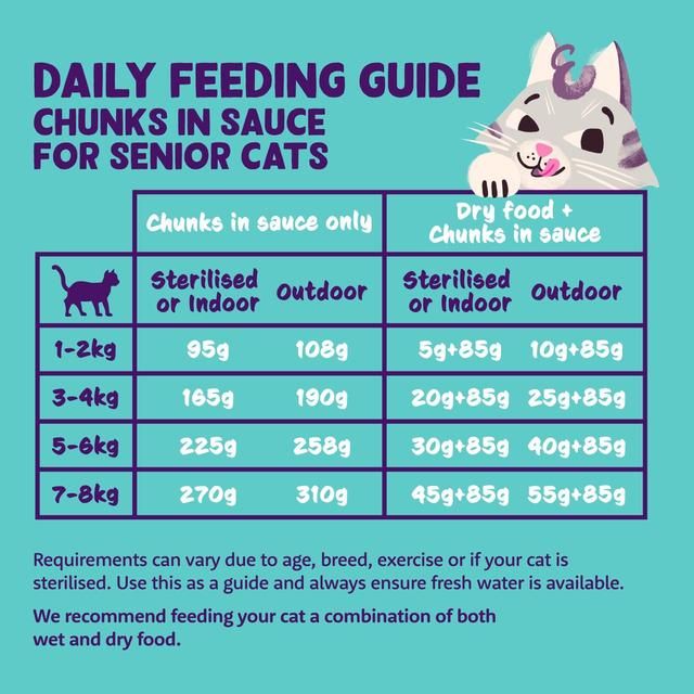 Edgard & Cooper Cat Chunks in Sauce Senior Chicken & Turkey 85g