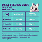 Edgard & Cooper Cat Dry Food Kitten Duck Chicken 2kg