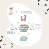 Miniml White Vinegar 750ml