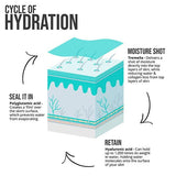 Nip+ Fab Hyaluronic Fix Extreme 4 Hybrid Gel Cream 50Ml