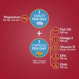 Seven Seas Omega-3 Fish Oil & Magnesium with Vitamin D 30 Day Duo Pack 60 per pack