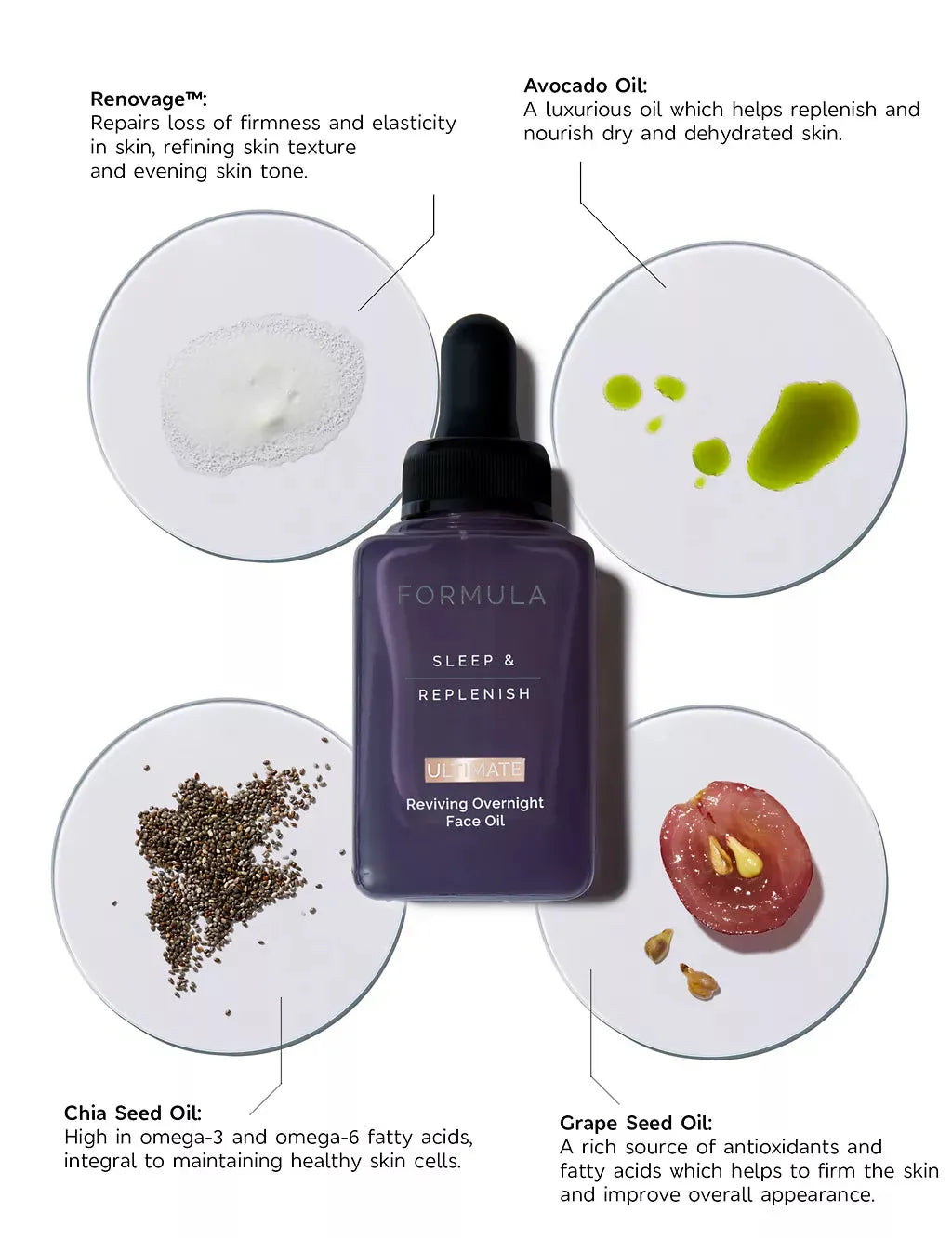 Sleep & Replenish Ultimate Reviving Overnight Facial Oil 28ml