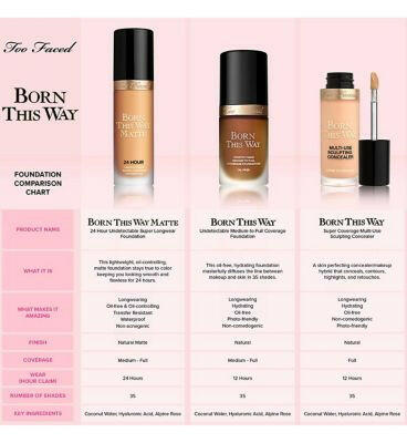 Too Faced Born This Way Super Coverage Multi-Use Concealer 13.5ml Body Care Boots