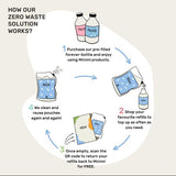 Miniml Nourish  Repair Shampoo Lavender  Chamomile