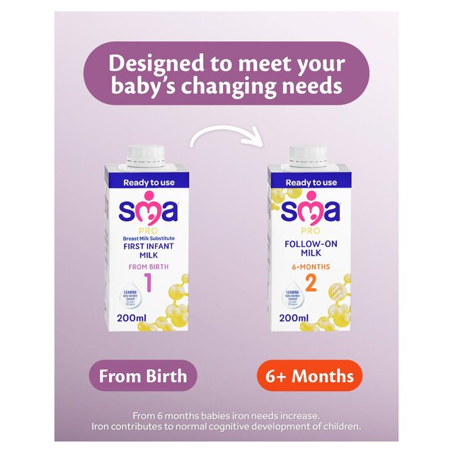 SMA Pro 1 First Infant Milk Ready to Use From Birth   1L - McGrocer