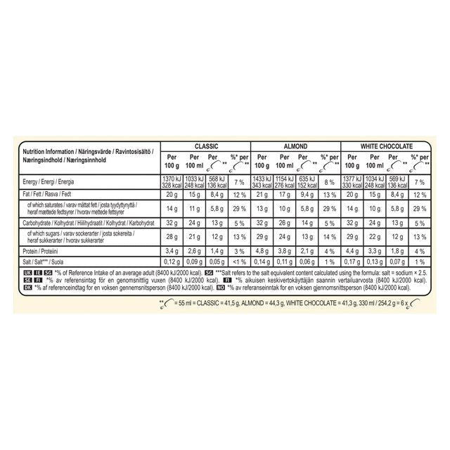 Magnum Mini Classic Almond &amp;amp; White Chocolate Ice Cream Sticks   6 x 55ml