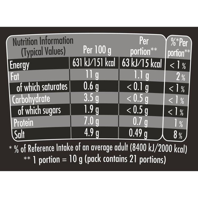 Maille Dijon Original Mustard    215g