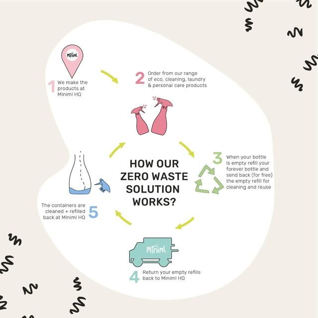 Miniml White Vinegar   5L