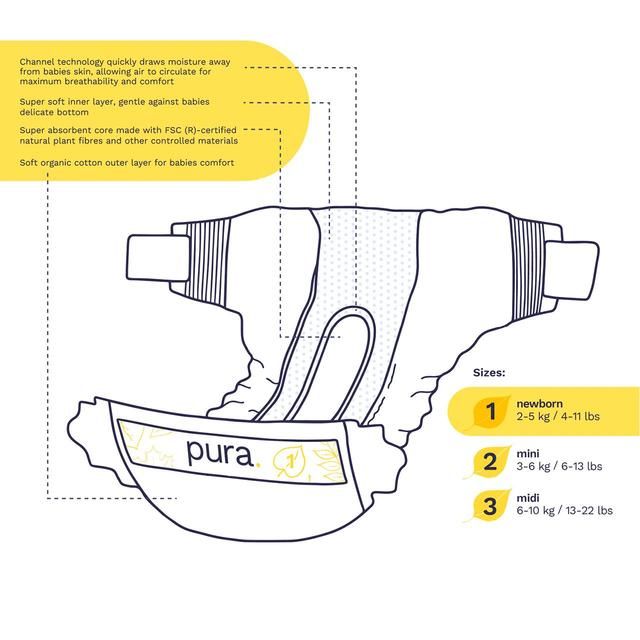 Pura Eco Nappies Size 1 (2-5kg)   6 x 22 per pack