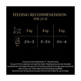 Sheba Fine Flakes Cat Food Pouches MSC Fish in Jelly Giant Pack    80 x 85g