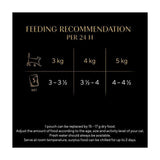 Sheba Fine Flakes Cat Food Pouches Poultry in Jelly Giant Pack    80 x 85g