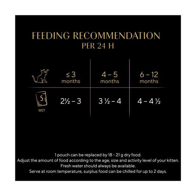 Sheba Sauce Collection Kitten Cat Pouches Mixed Selection in Gravy   40 x 85g